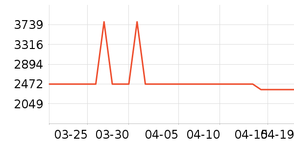 �������̻���ʷ�۸�