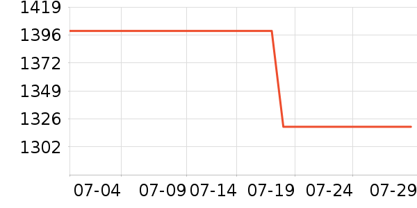 С��������ֱ���ʷ�۸�