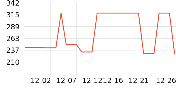 ELLEŮʽ������ʷ�۸�