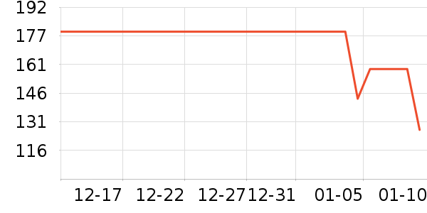 vivo����������ʷ�۸�