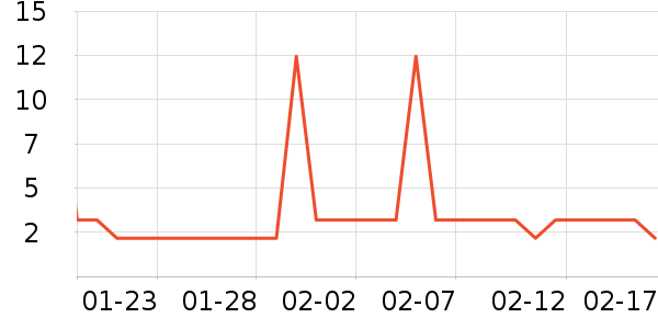 һ���Բ;���ʷ�۸�