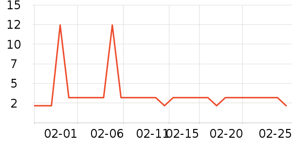 һ���Բ;���ʷ�۸�