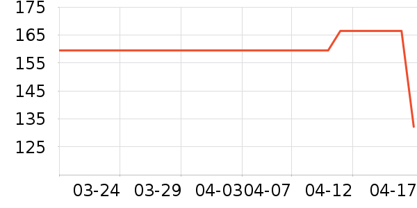 ������ţ�п���ʷ�۸�