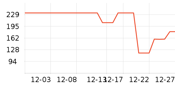 �ɶ������̷���ʷ�۸�