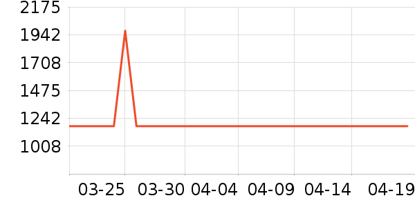 ��̫̫��ͨ���¼���ʷ�۸�