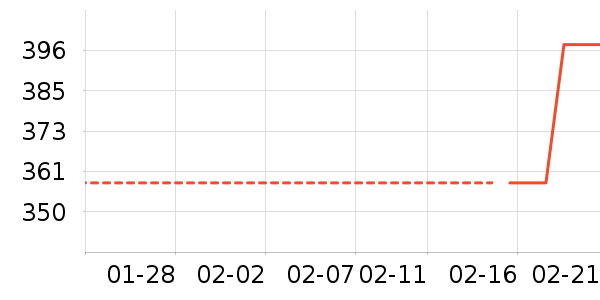 ���/�վ���ʷ�۸�