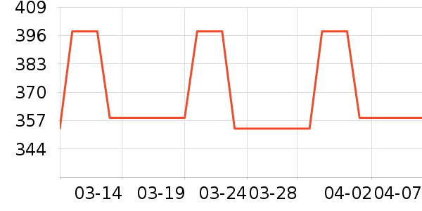 ��ʳҶ���/�վ���ʷ�۸�