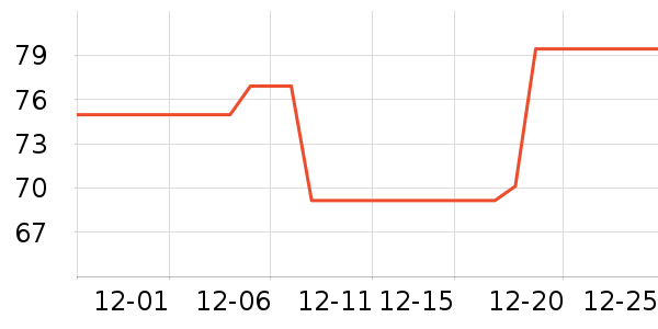 VETWISH����Ӫ��������ʷ�۸�