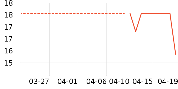 ��Ʒ��Ҷ������ʷ�۸�