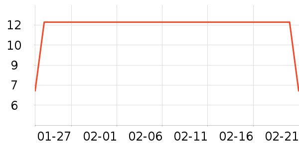 ����������Ʒ��ʷ�۸�