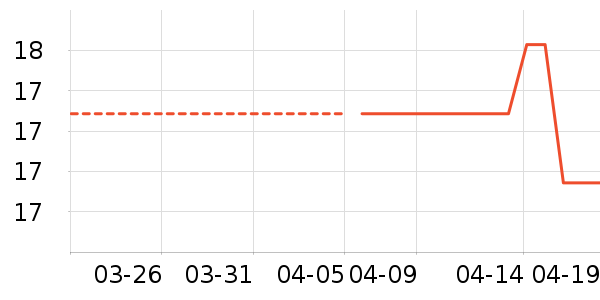 ˯��/�Ҿӷ���װ��ʷ�۸�