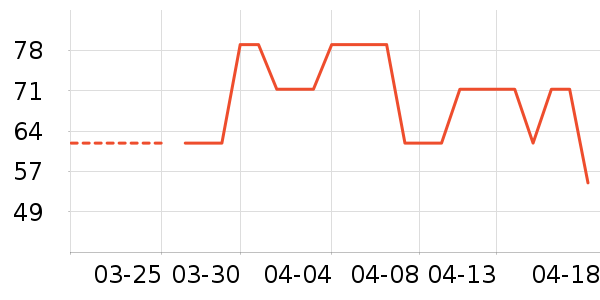 ����ܶ�ͯT����ʷ�۸�