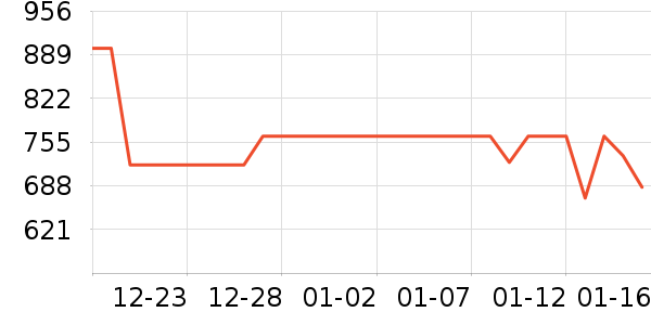 �ܿ���˹���޷���ʷ�۸�