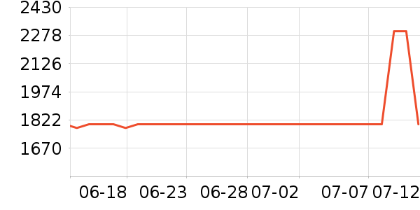 ��ʯ��������ʷ�۸�