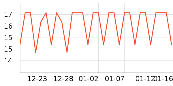 ���Ա���/������ʷ�۸�