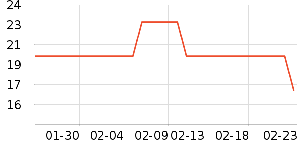 ��ֻ�������/������ʷ�۸�