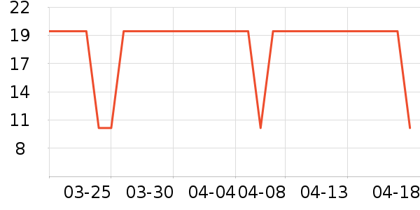 ȸ������/�̲���ʷ�۸�