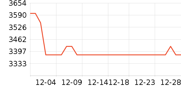 ��Ϊ�ֻ���ʷ�۸�