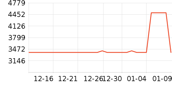 ��Ϊ�ֻ���ʷ�۸�