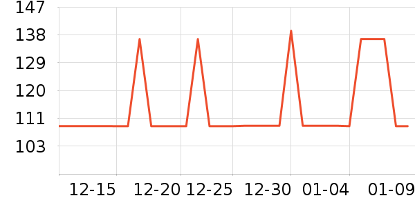 �۰��ʵ��в�Ӫ����ʷ�۸�