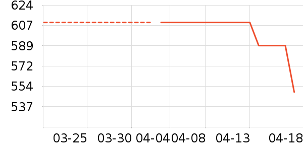 �Ϳ��˶�Ь��ʷ�۸�