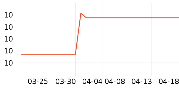 ά���ֽ��ʷ�۸�