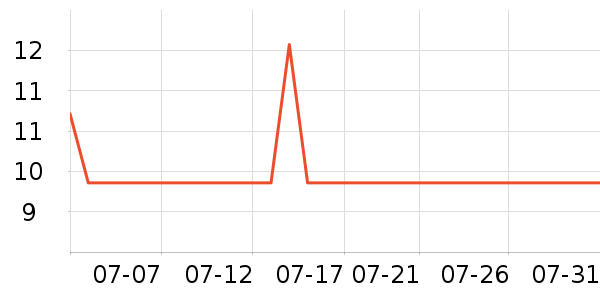 guoxiaoniu������ʷ�۸�