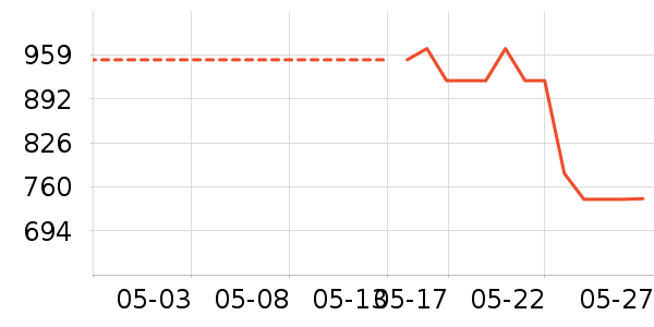 HUGO BOSS�˶�����ʷ�۸�