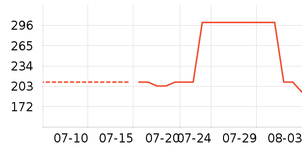 ���ϴ�˹�˶�T��/POLO����ʷ�۸�