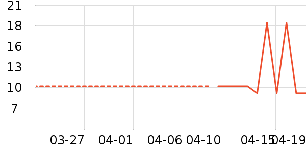 ����ϴ�·���ʷ�۸�