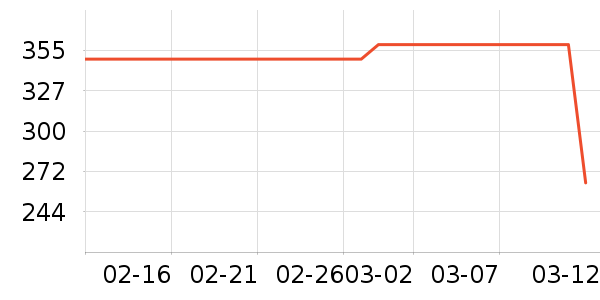 �Ϳ��˶�T��/POLO����ʷ�۸�