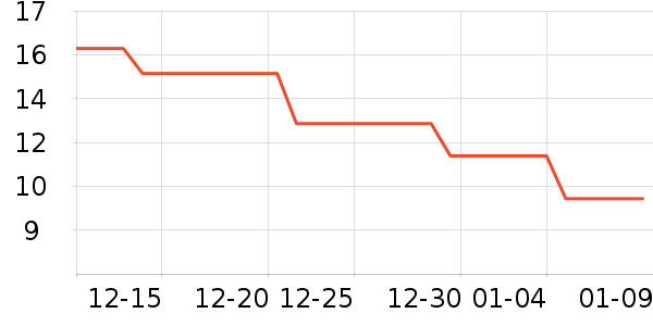 Ҷ������ʷ�۸�