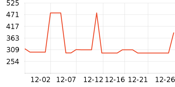 �Ϳ��˶�����/��ͷ����ʷ�۸�