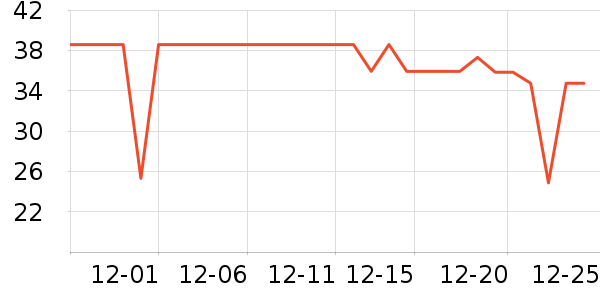 ���ţ��/��Ʒ��ʷ�۸�