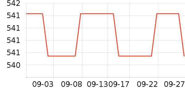 ���ջ����װ��ʷ�۸�