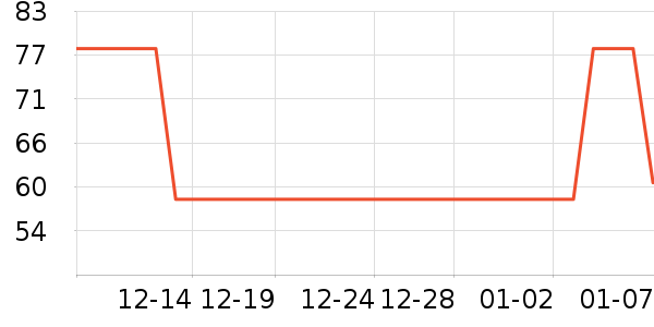 ����������Ʒ��ʷ�۸�