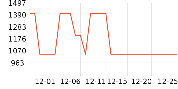 ȫ�Ѵ���ʷ�۸�