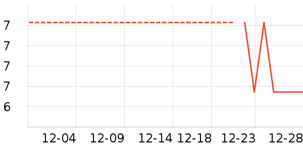 ������Ʒ��ʷ�۸�