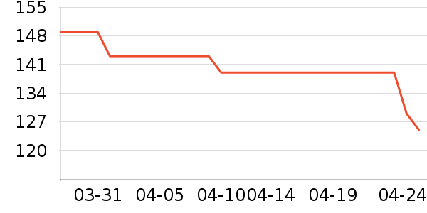 �ǵ�ѧ��Ь��ʷ�۸�