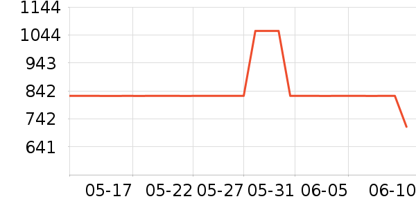 ��������˶�����ʷ�۸�