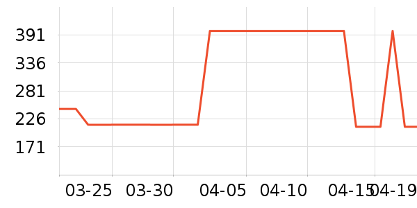 ��Ϊ����������ʷ�۸�