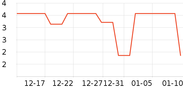 ��ζ�����/������ʷ�۸�