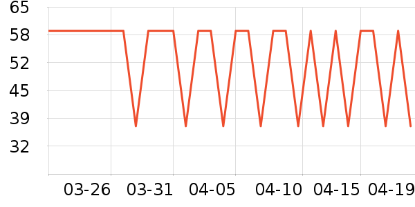 ���Ƕ����˶�T��/POLO����ʷ�۸�