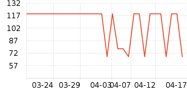 ŷ��������������ʷ�۸�