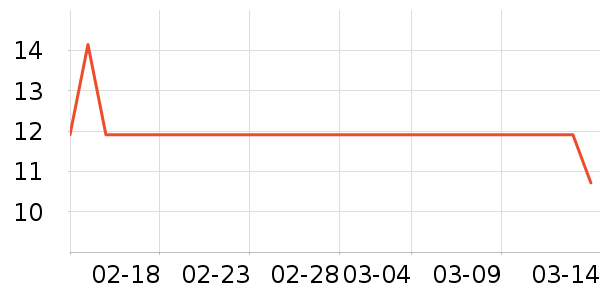 ����ζҵ����������ʷ�۸�