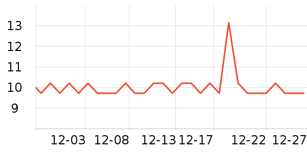 HOUYA��๤����ʷ�۸�