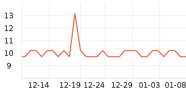 HOUYA��๤����ʷ�۸�