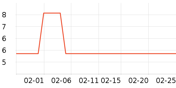 ����/������ʷ�۸�