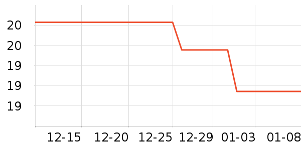 ŷ��������������ʷ�۸�