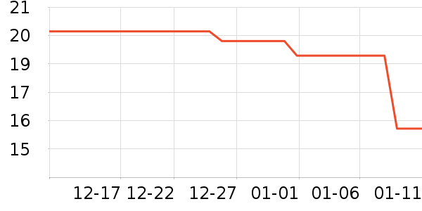 ŷ��������������ʷ�۸�